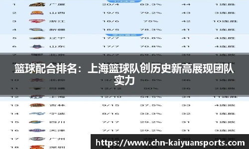 篮球配合排名：上海篮球队创历史新高展现团队实力